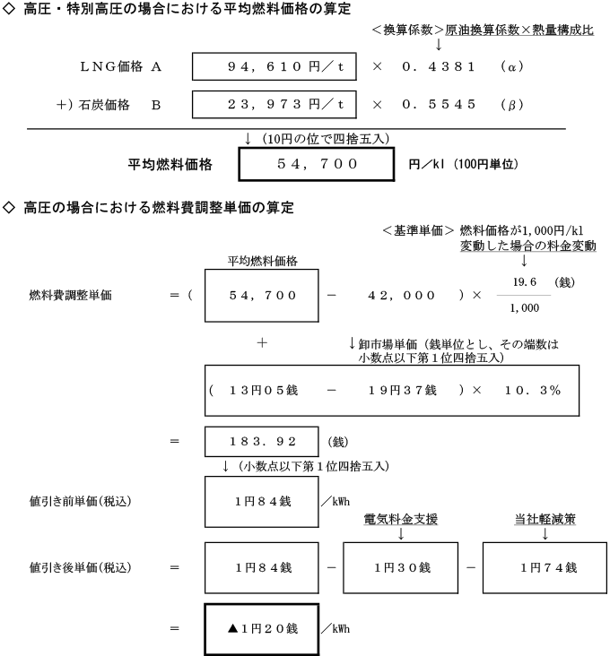 高圧の場合における燃料費調整単価の算定