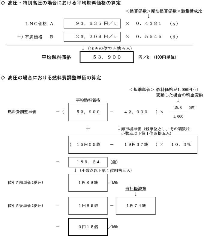 高圧の場合における燃料費調整単価の算定