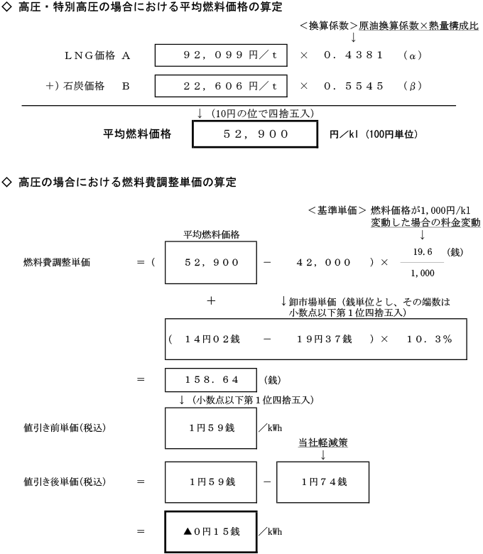 高圧の場合における燃料費調整単価の算定