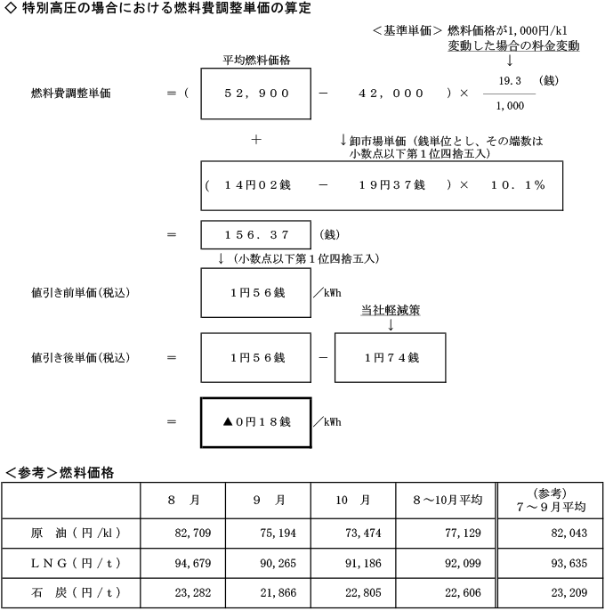 特別高圧の場合における燃料費調整単価の算定