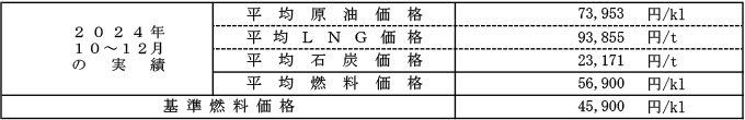 低圧の場合における平均燃料価格（貿易統計）の表