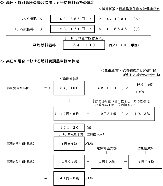 高圧の場合における燃料費調整単価の算定