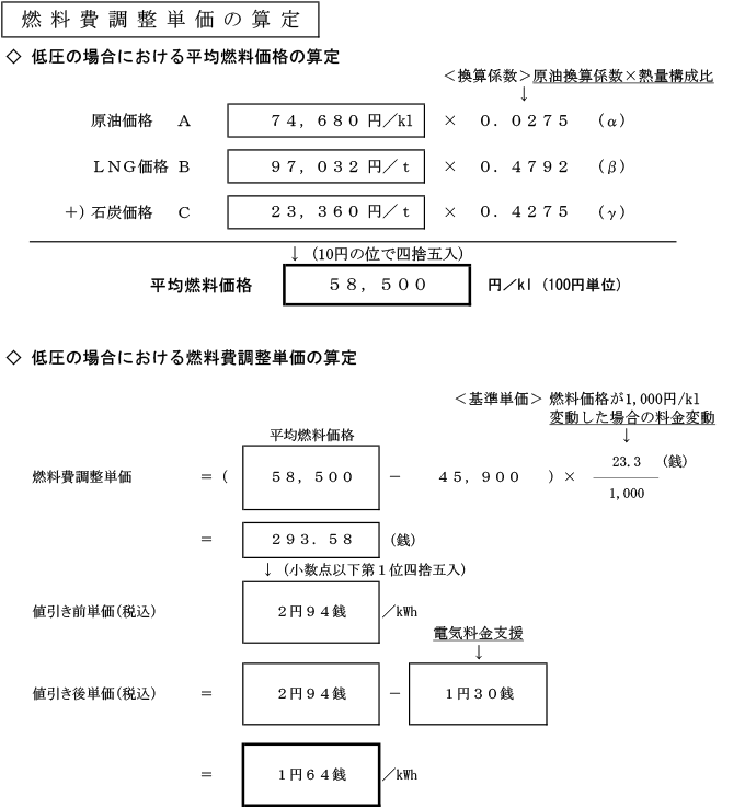 燃料費調整単価の算定