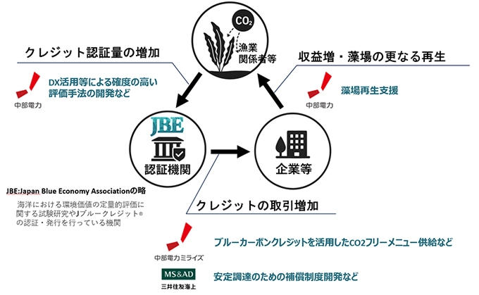 取り組みイメージ