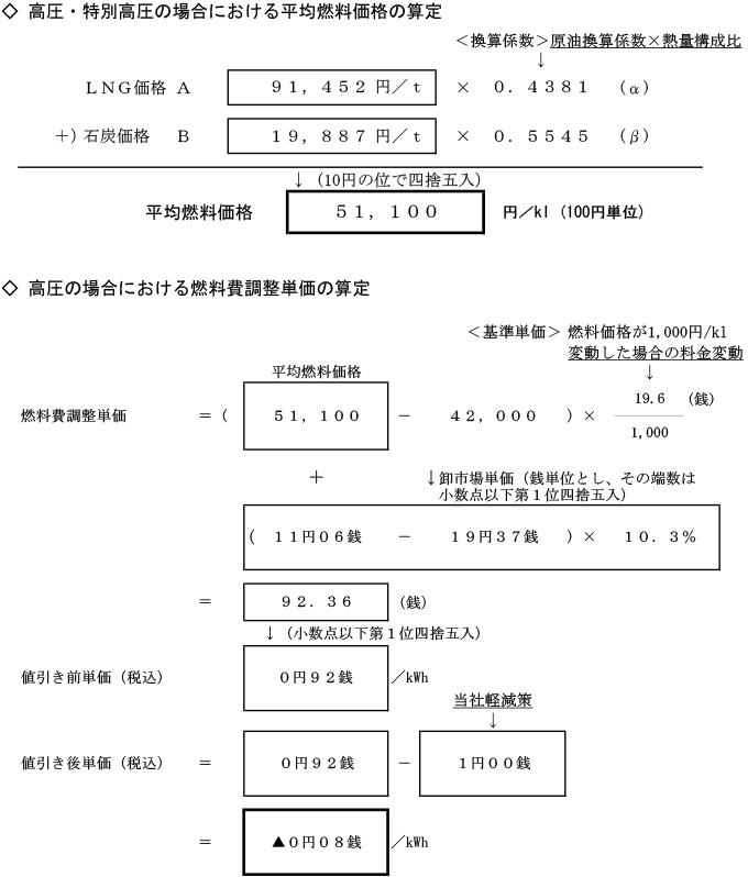 高圧の場合における燃料費調整単価の算定