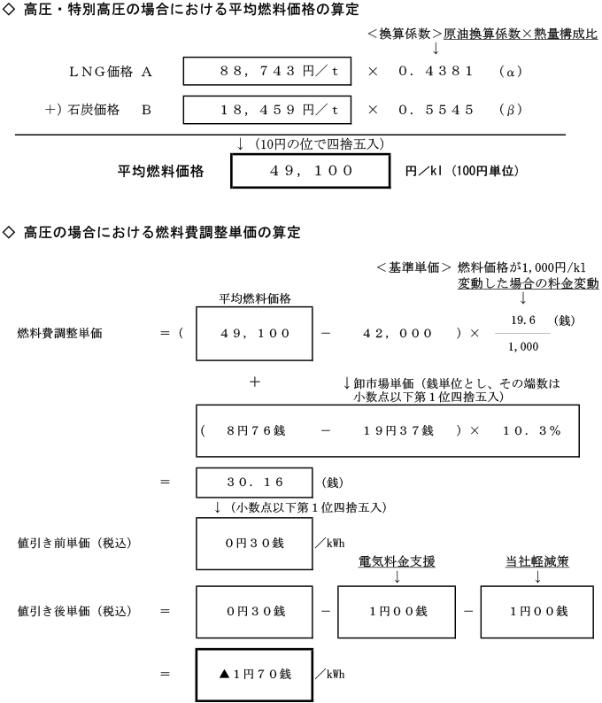高圧の場合における燃料費調整単価の算定