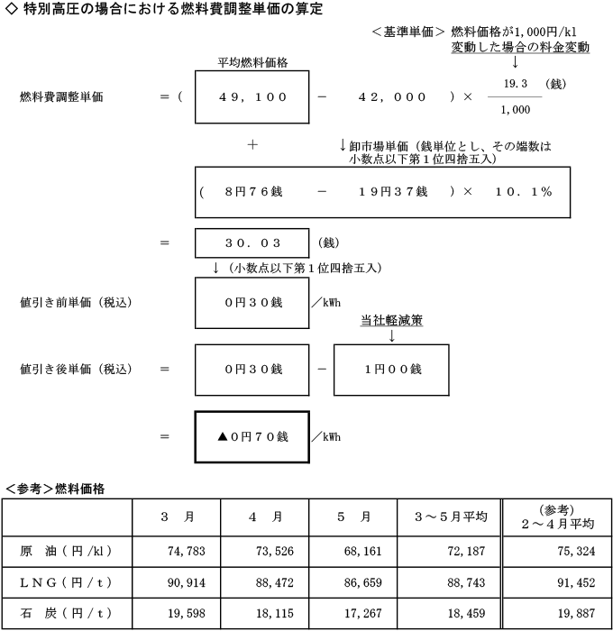 特別高圧の場合における燃料費調整単価の算定
