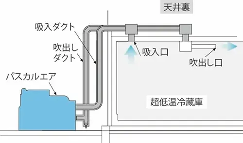 前川製作所 空気冷凍システム「PascalAir（パスカルエア）」について