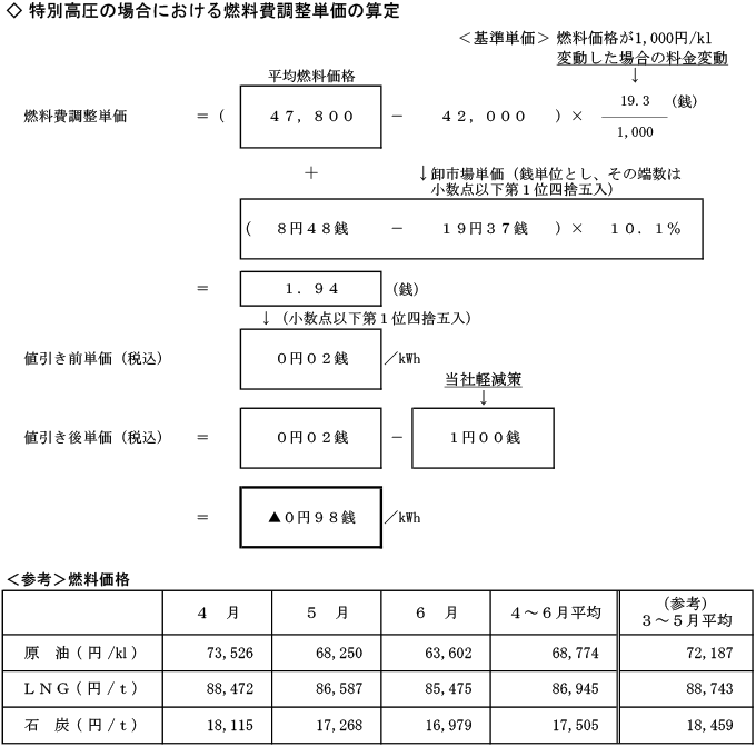 特別高圧の場合における燃料費調整単価の算定