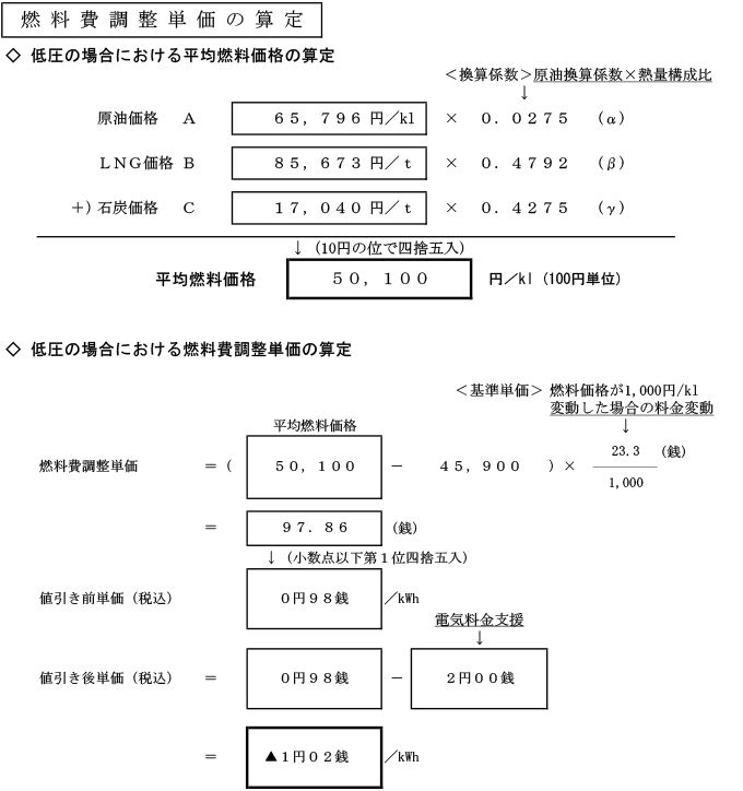 燃料費調整単価の算定