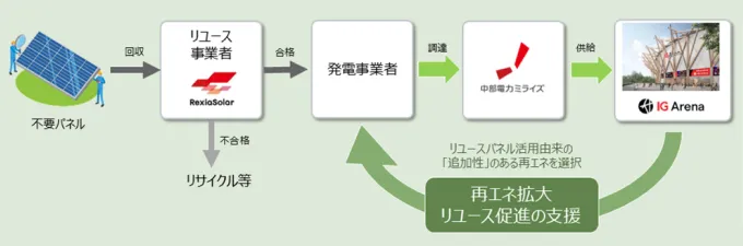 本取り組みのスキーム図