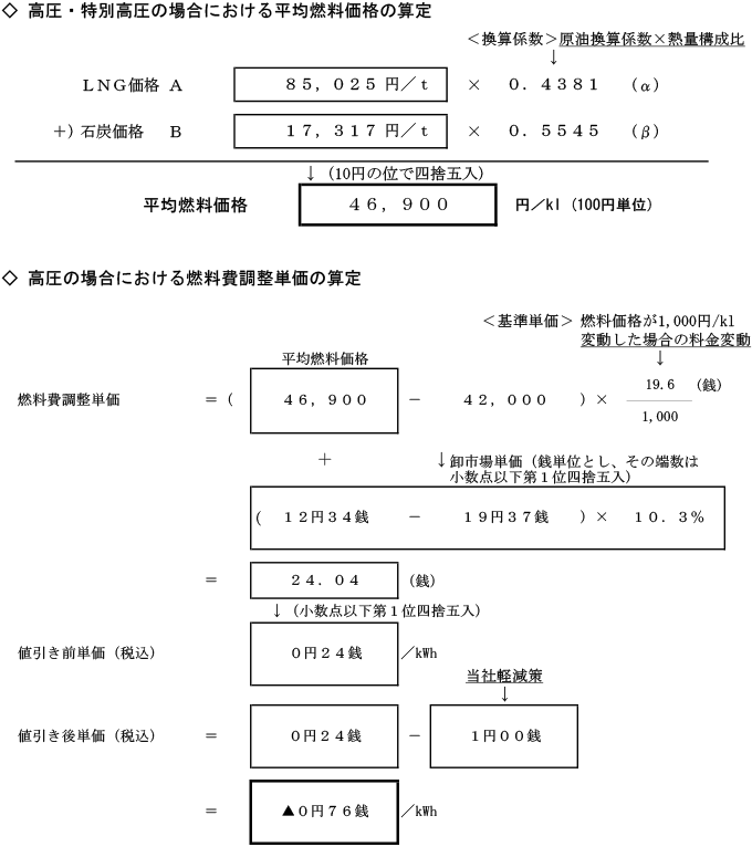 高圧の場合における燃料費調整単価の算定
