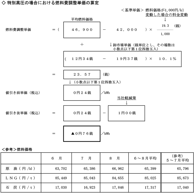 特別高圧の場合における燃料費調整単価の算定