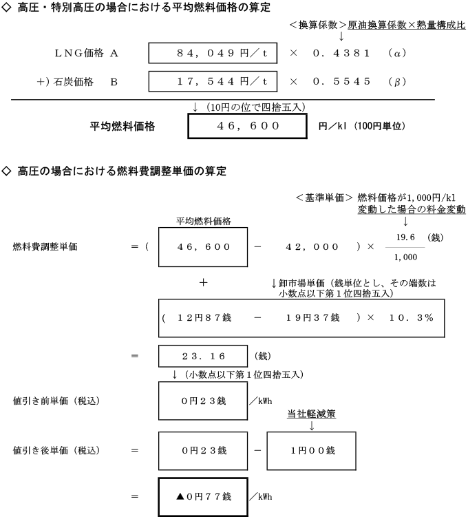 高圧の場合における燃料費調整単価の算定