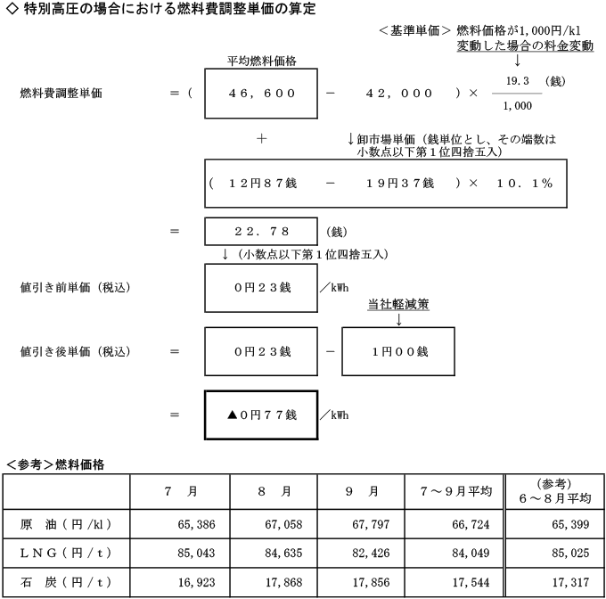 特別高圧の場合における燃料費調整単価の算定