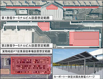 旅客ターミナル地区および貨物地区に設置される予定の太陽光発電設備のイメージ2