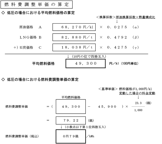 燃料費調整単価の算定