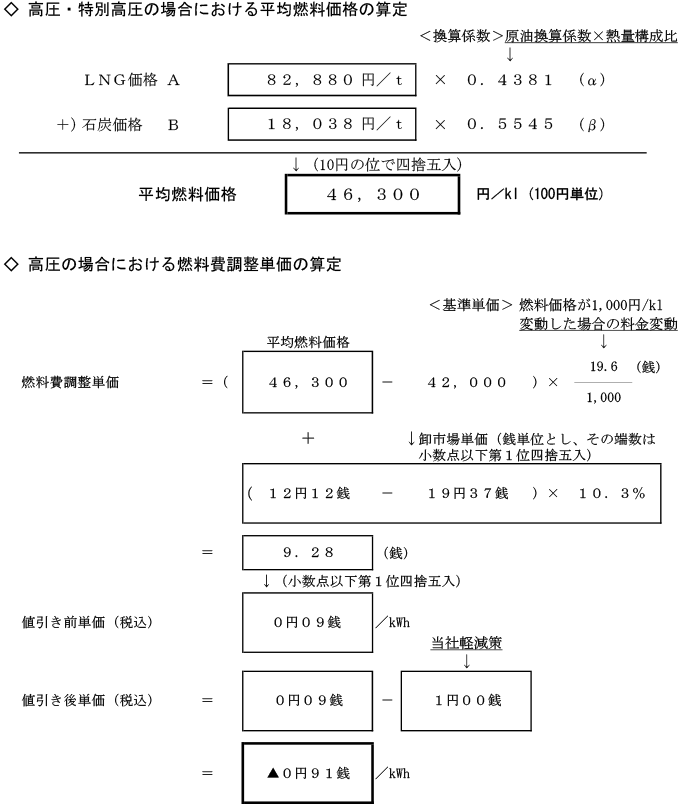 高圧の場合における燃料費調整単価の算定