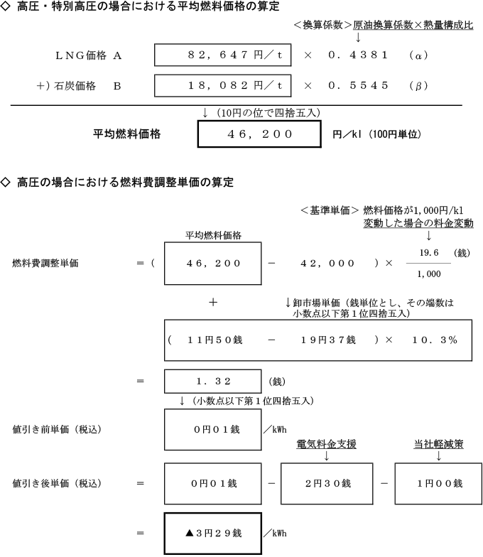 高圧の場合における燃料費調整単価の算定