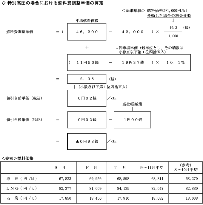 特別高圧の場合における燃料費調整単価の算定