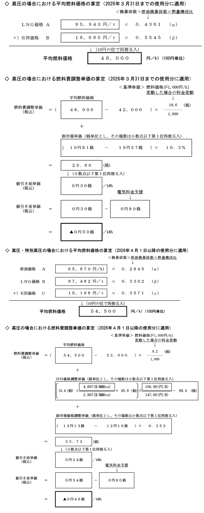 高圧の場合における燃料費調整単価の算定