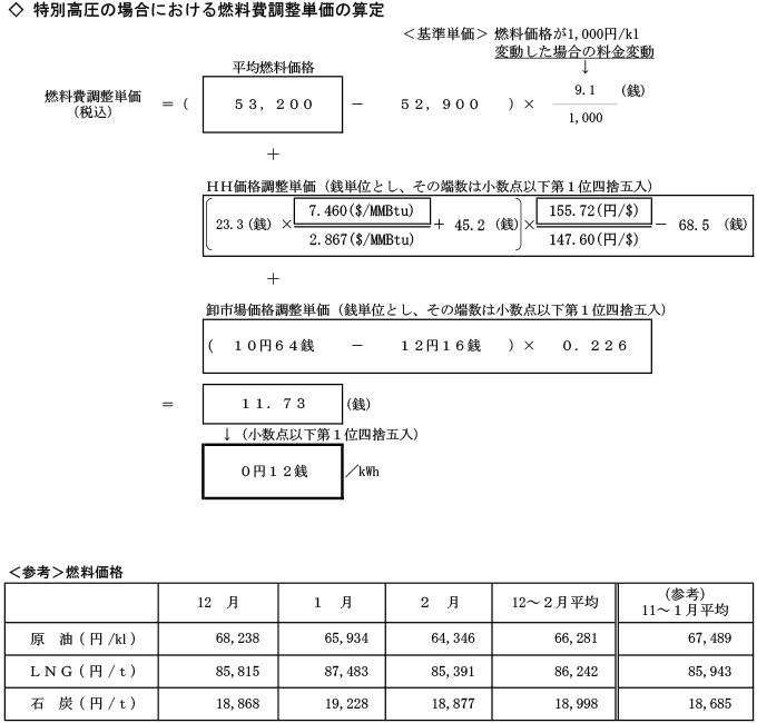 特別高圧の場合における燃料費調整単価の算定