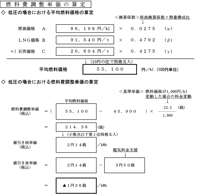 燃料費調整単価の算定