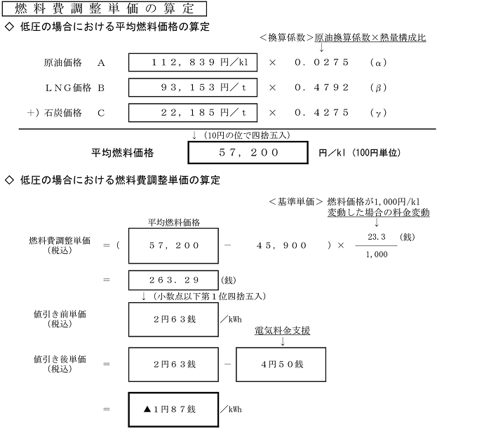 燃料費調整単価の算定