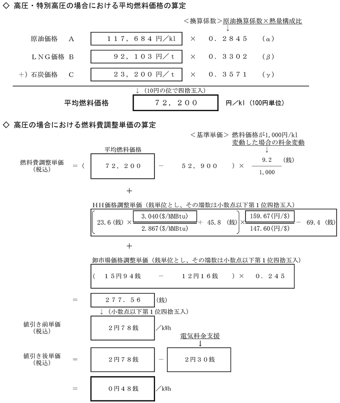 高圧の場合における燃料費調整単価の算定