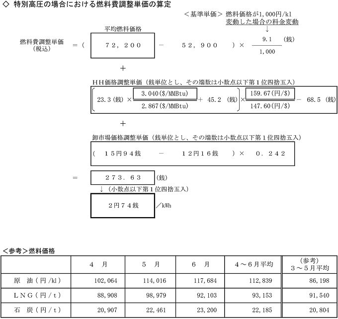 特別高圧の場合における燃料費調整単価の算定