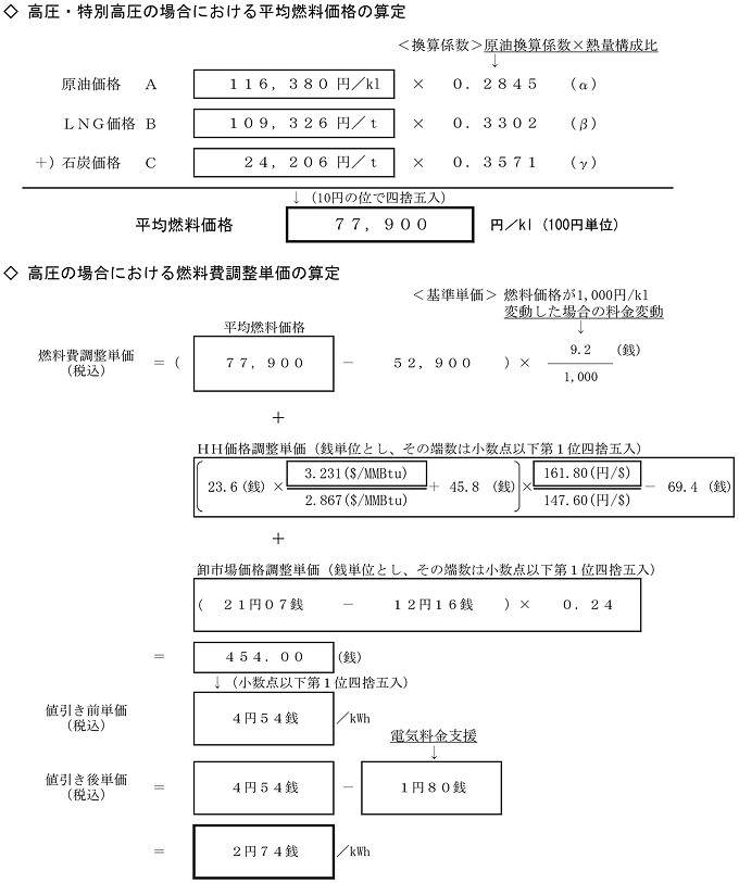 高圧の場合における燃料費調整単価の算定