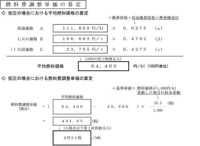 燃料費調整単価の算定