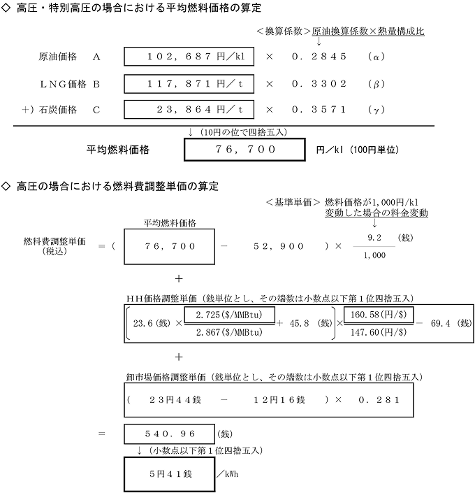 高圧の場合における燃料費調整単価の算定
