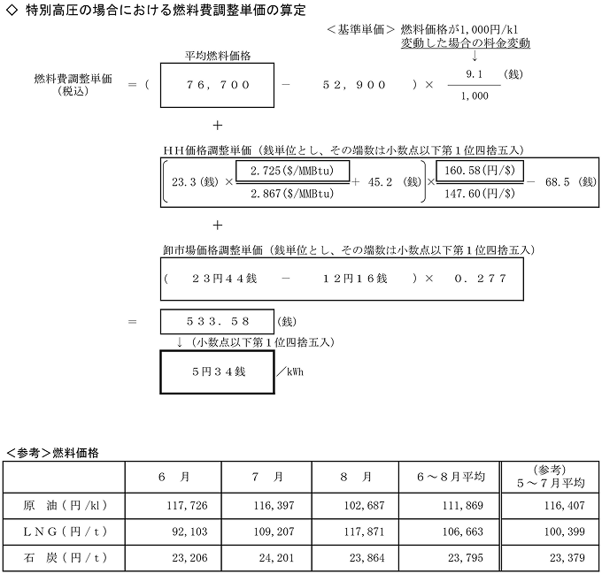特別高圧の場合における燃料費調整単価の算定