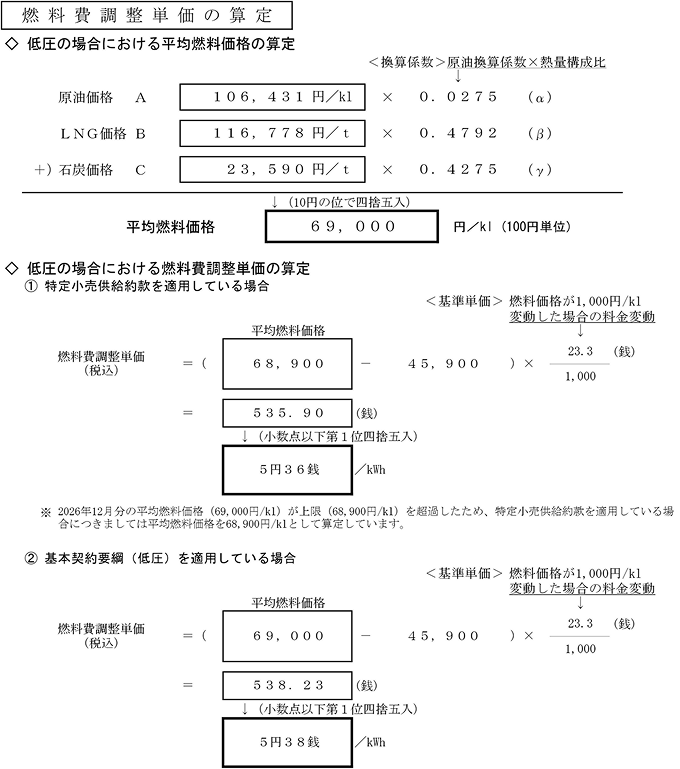 燃料費調整単価の算定