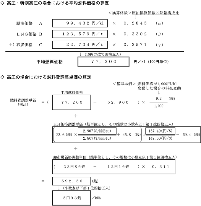 高圧の場合における燃料費調整単価の算定