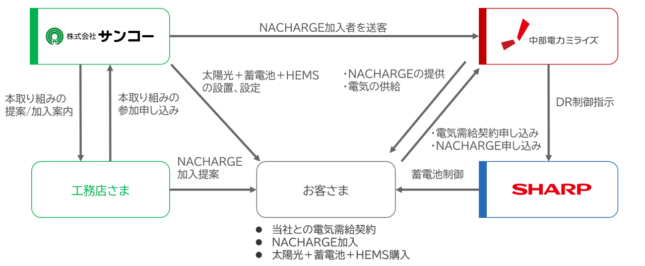 スキーム図